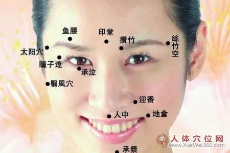 眼窍按摩法