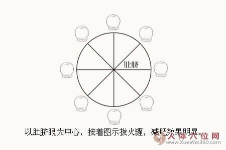 告别象腿、萝卜腿，自己动手来拔罐！