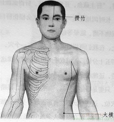 眼睛疲劳，用攒竹穴来帮您消除疲劳
