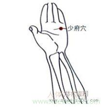 精确定位少府穴