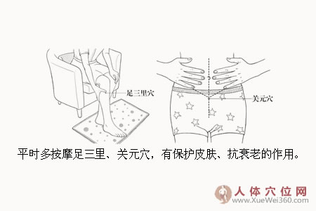 对抗电脑辐射，可常按两个穴