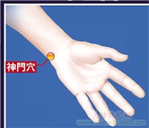 神门穴位位置图