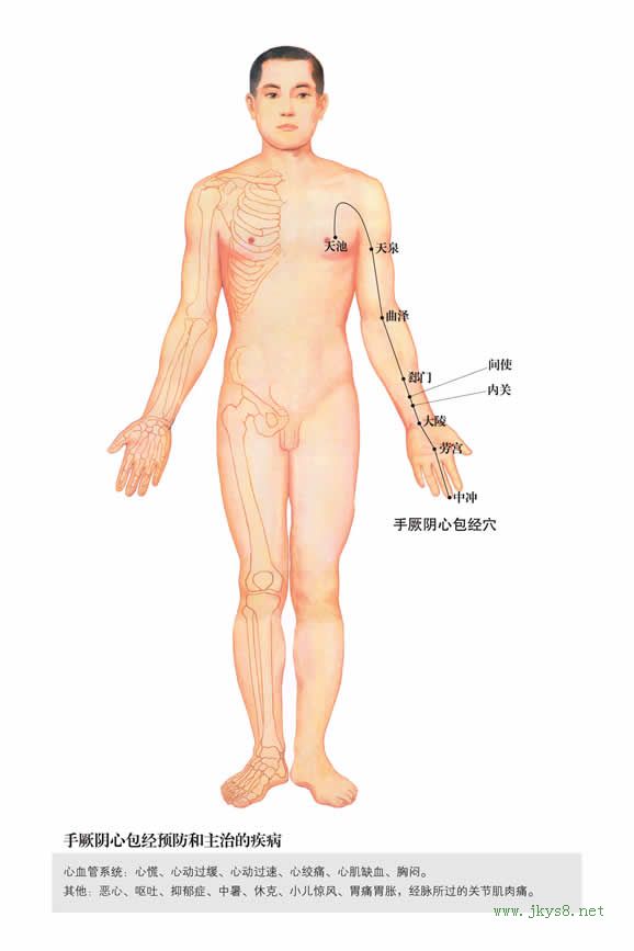 中冲穴：心包经(图文)